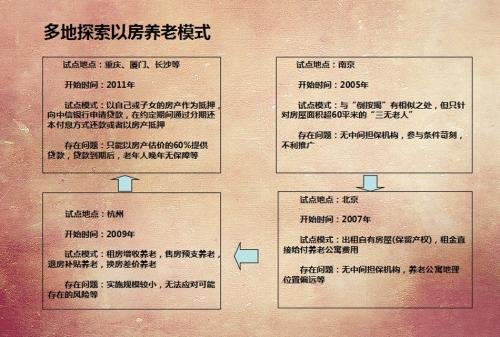以房荞老政策(以房养老政策解读)
